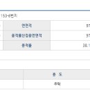 두정보건진료소 이미지