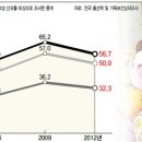 수유비