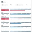 세라젬강릉중앙점 | 강릉중앙직영점 세라젬웰카페 체험 후기