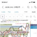 etf 잘아는 주시 초식이 도와주세유ㅠ 이미지