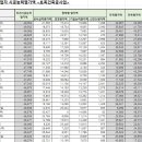 (유)우석산업 이미지