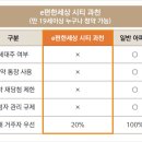 과천오피스텔 네이버블로그