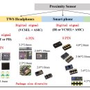 중국 제조회사_proximity sensor(근접 센서) series LED SPEC 비교 이미지
