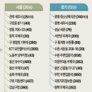 알짜기획 디지털타임스