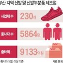 동양신발 - 옥천군 삼금로 45 | 동양신발