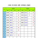 국가대표선수 - 접수처 이미지