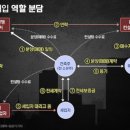 정컨설팅 이미지