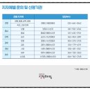 의료법인 보광의료재단 이미지