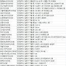 참좋은플란트치과의원 이미지