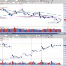 오늘의 시황과 특징주(2014년 2월 10일 월요일) 이미지