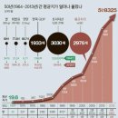 관광특구ㅡ여수시 돌산읍 평사리 계획도시 대지매매 이미지