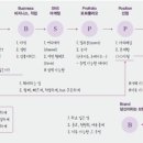 26230-73-02-048 | (도서 소개) 하루 하나 브랜딩