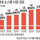 원일농산 이미지