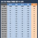 성공커피숍 이미지