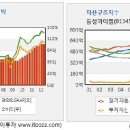 동성하이켐 이미지