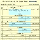 납부필증+기타 | 아파트 매매, 소유권 이전 등기? 법무사 선택 전 필수 체크리스트