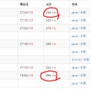 소수 이미지