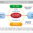 문정기업 이미지