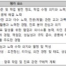 [한국항공대] 2025학년도 학생부종합전형 선발 방법 이미지