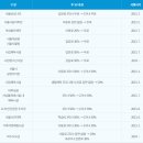 정동생활체육시설 이미지