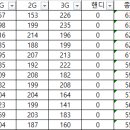 플렉스볼링센터 이미지