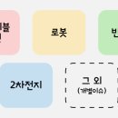 코오롱모빌리티그룹 주식회사 | 에스엠벡셀, 에이아이코리아, 뱅크웨어글로벌, NHN KCP, 코오롱모빌리티그룹, 엔비티, 조선내화, 라닉스