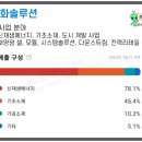 에스와이이엔지 이미지