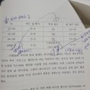 바벨 | 웨스트사이드 바벨 PT&amp;AC 자격연수 총정리 및 후기