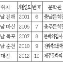 담양문화원 공연장 | [계간 문예연구 2013년 겨울호, 기획특집 문학과 문화콘텐츠] ﻿사회적 가치창출을 위한 도시 문학관의...