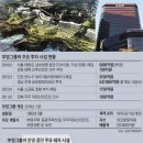 부영회관 이미지
