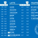 3X라지커피