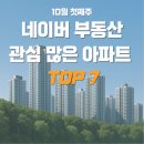 고덕 연결녹지 | 10월 첫째주 네이버부동산 관심 많은 아파트 TOP7, 왜 이 단지들이 주목받을까?