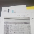 교산동 건물지 이미지