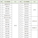 광주대주유소 네이버블로그