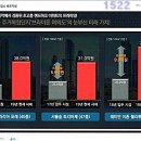 여의도자이아파트 앞 이미지