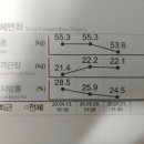 AKC멀티짐 이미지