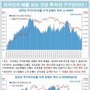 5월 30일 글로벌 금리&부동산 인덱스 이미지