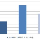 수지로3R-1 이미지