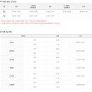 남해군국민체육센터 | 경남 남해군 남해읍 남해군국민체육센터 수영장 자유수영