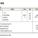 관광통역안내사_국사 이미지
