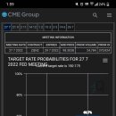 미국 소비자물가지수 CPI 9.1% 상승 이미지