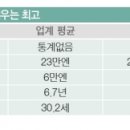 스피드미용실 - 남원시 | 스피드미용실