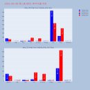 (유)에스엠건설 이미지