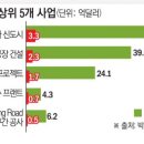 [해외건설 미수금 (이투데이)] 이미지