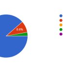 서울강서등촌지역자활센터 이미지