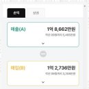 세무사권오현사무소