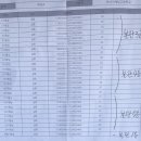 한능검 71회 후기