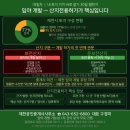 녹지공인중개사사무소 | [제천] 임야 개발, 산지전용허가
