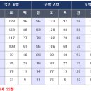 2014년 6월 평가원 고3 모의고사 이미지