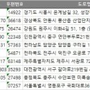 (주)엔피에프 네이버블로그